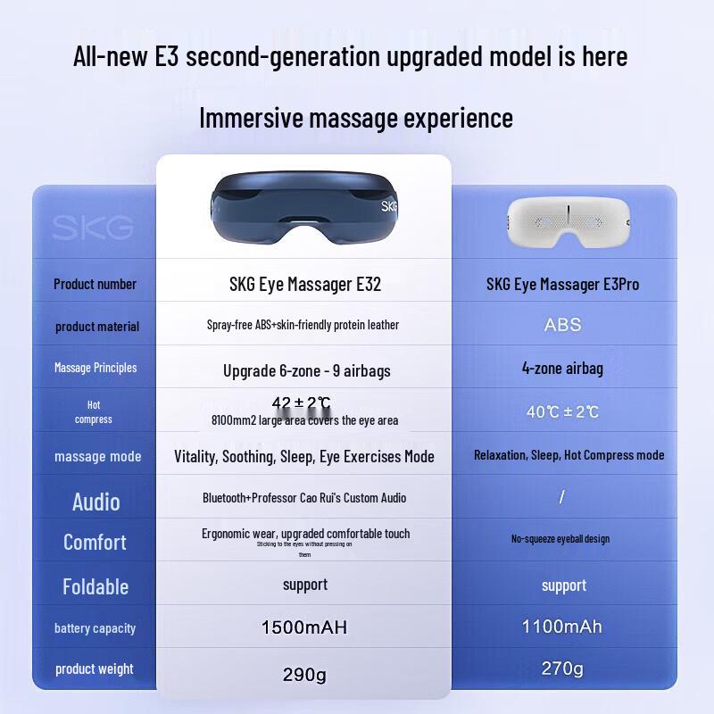 SKG E3 Series 2 Portable Eye Massager