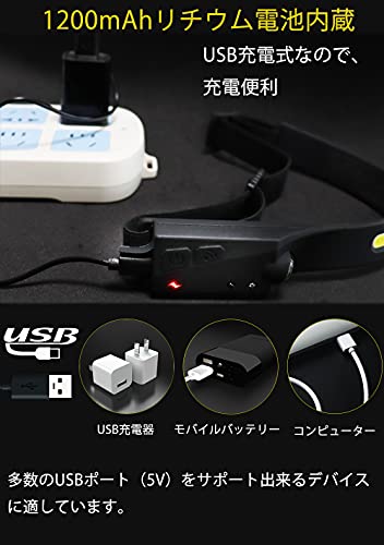 [Set of 2] Rechargeable LED Headlamp with USB Dual Light Source, 5 Lighting Modes, Ultra-Lightweight (50g), High Brightness, IPX4 Waterproof and Dustp