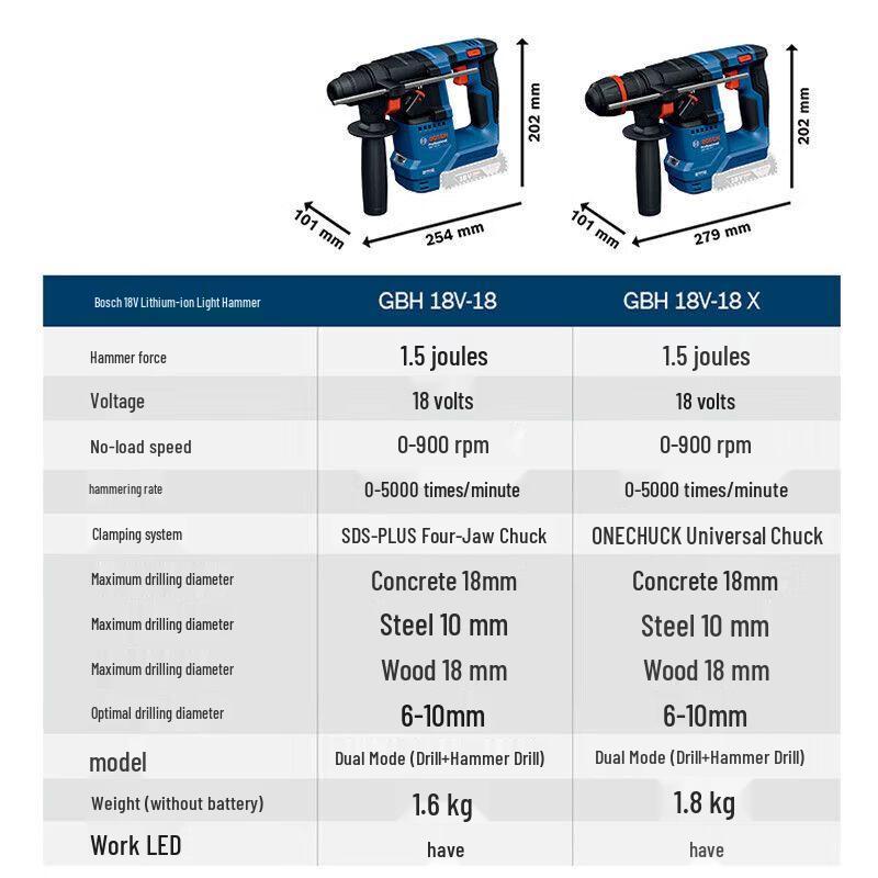 Bosch פטישון רוטרי נטען ללא פחמים GBH18V-18 תקע CN (מתאם כלול)