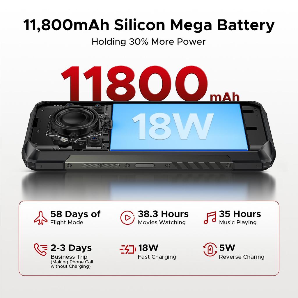 DOOGEE Blade 20 Pro Rugged Smartphone Android 15, 24GB+256GB/2TB,50MP+20MP+8MP, Triple Card slots/NFC/OTG/GPS/Face ID