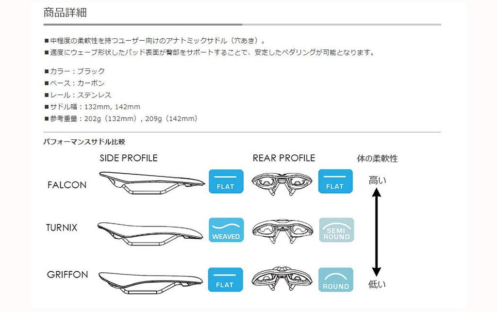 PRO Turnix Performance Saddle 132mm 202g Perforated