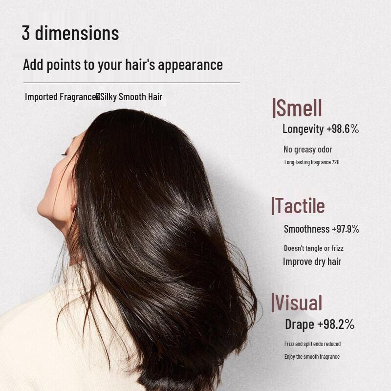 Three Hair Wizards Fragrant Smooth Shampoo & Conditioner Set