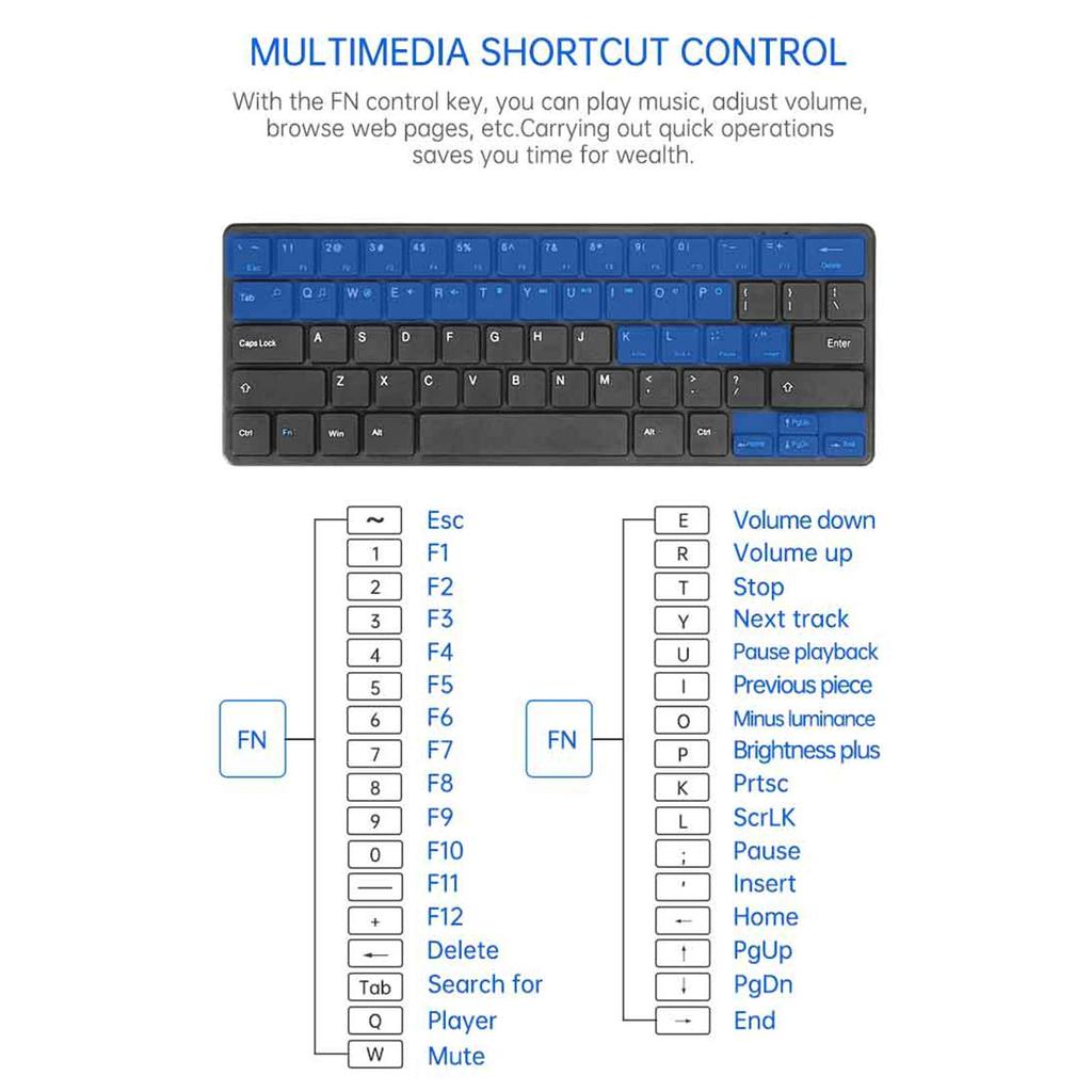 Kabelloses Tastatur- und Mausset mit 2,4G USB-Empfänger, ergonomisches Design, kompakt und tragbar, 64 Tasten, 10m effektive Reichweite