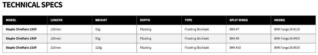 Malosi SCH150F-PA Staple Chieftain 150F Floating Lure Plasma (2669)