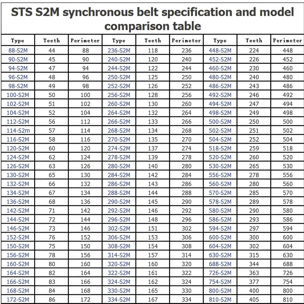 S2M timing belt perimeter S2M136/138/140/142/144/146/148--S2M182mm  Belt Width 3/4/5/6/8/10/12/15mm High torque rubber belt