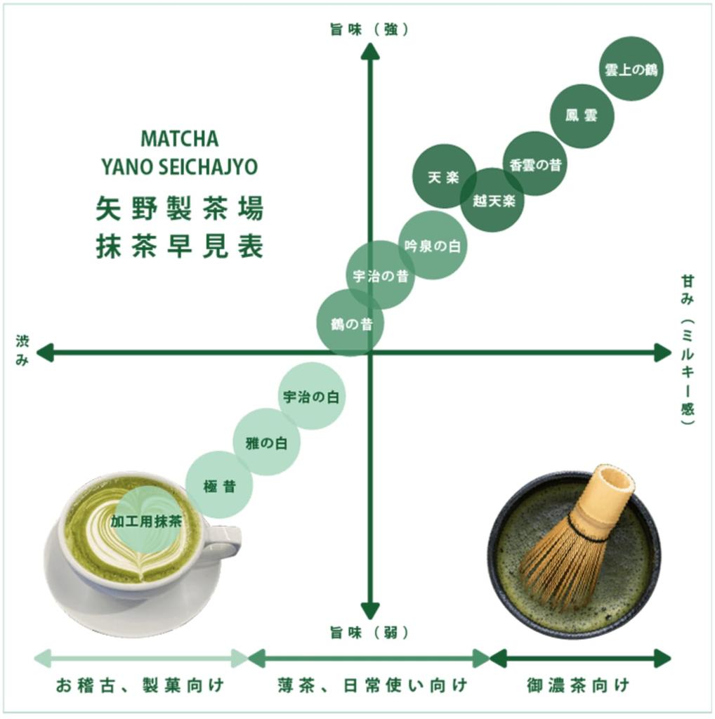Yanoen Uji Matcha Miyabi No Shiro 40g Can Thin Ceremony Established In Kyoto Matcha Powder [For Tea/Tea Practice] 1836, Uji, Long-established Brand,