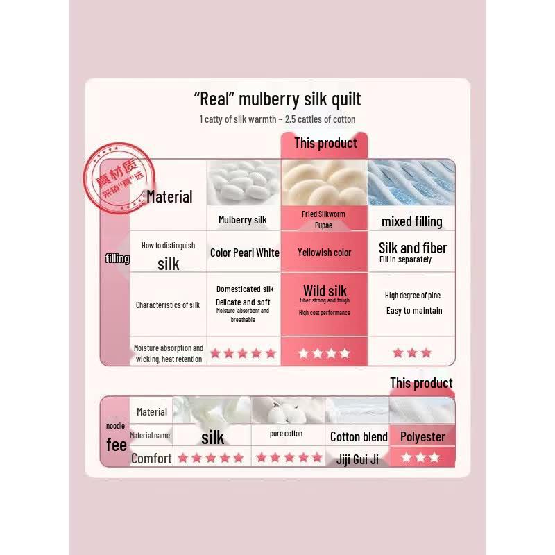 FUANNA Antibacterial Tussah Silk Summer Quilt