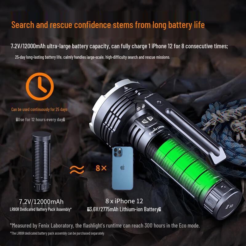 FENIX LR80R 18000 Lumen Rechargeable Searchlight