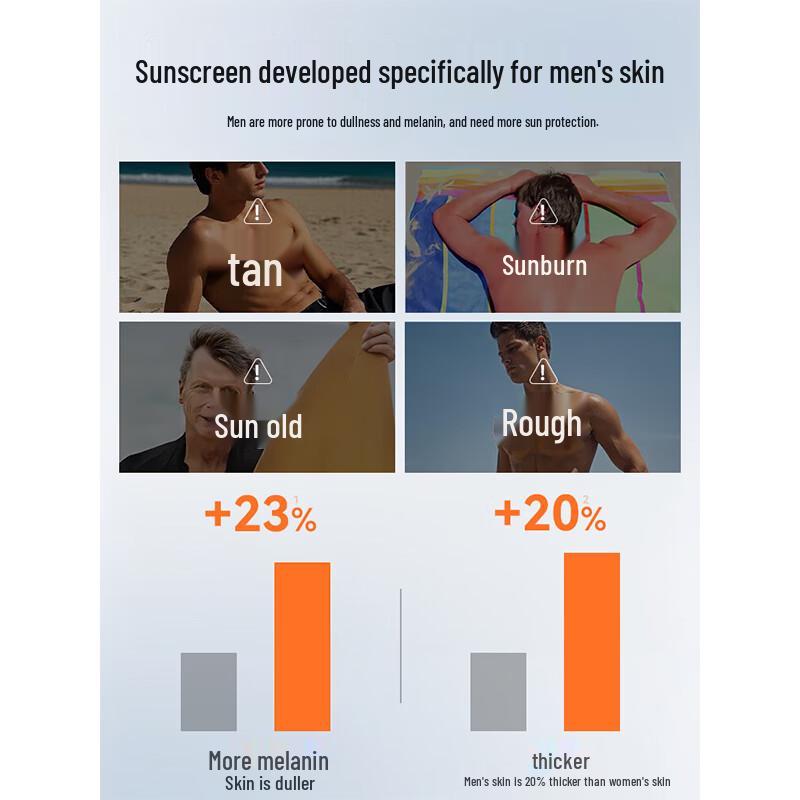 RUYI Men's Whitening & Moisturizing Sunscreen Lotion SPF50 PA+++