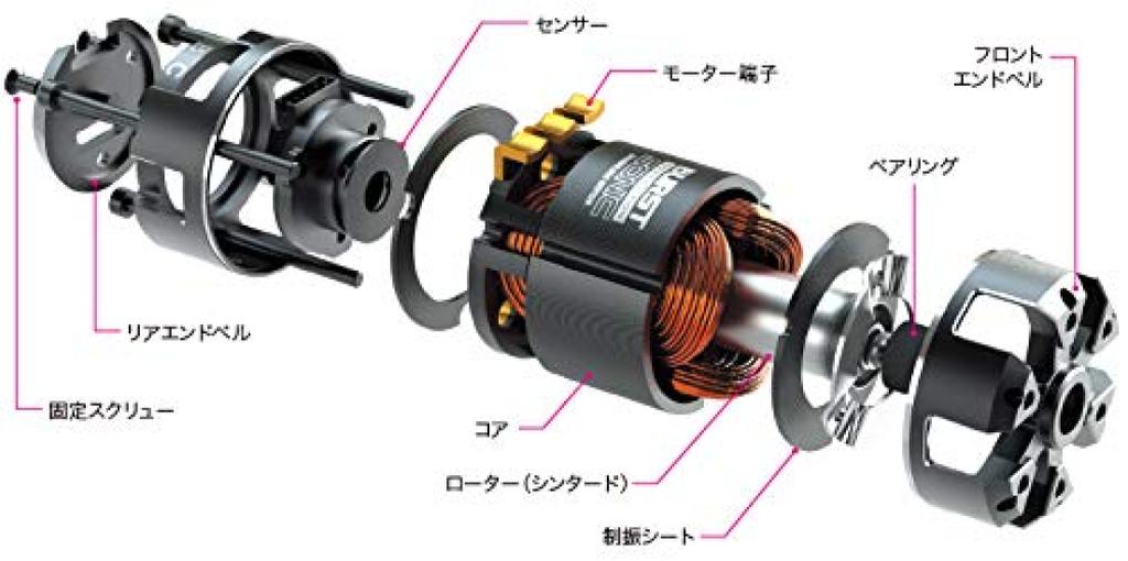 Burst Sonic Brushless 8.5T Motor, Sintered, 12.5×5mm