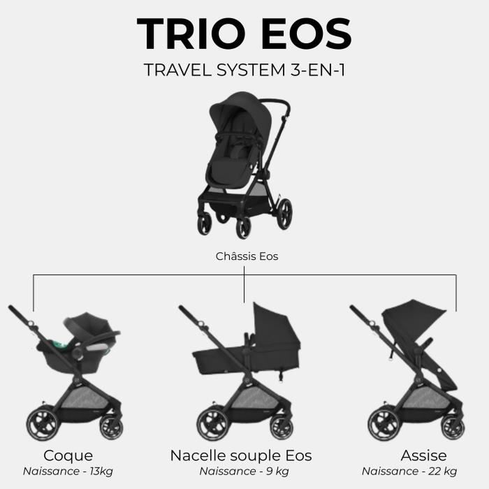 CYBEX Kočárek Trojkombinace EOS BLACK Moon Black : Konvertibilní kočárek 2v1 + Autosedačka Aton B2 i-size + Konvertibilní houpátko Korbička