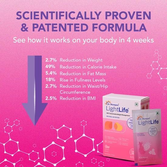 Dr. Morepen LightLife Pre-Meal Nutrition Mix | Controls Appetite & Reduces Cravings |For Men & Women | 30 Sachets | Flavor-Fruit Punch