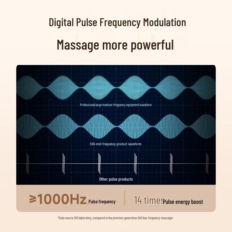 SKG K5 2nd Gen Lumbar Waist Massager