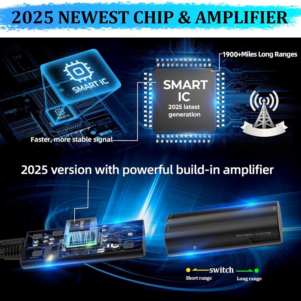 2025 Digital Antenna for Smart TV, 1900+Miles Range Antennas for Local Channels, HDTV Antenna Indoor/Outdoor