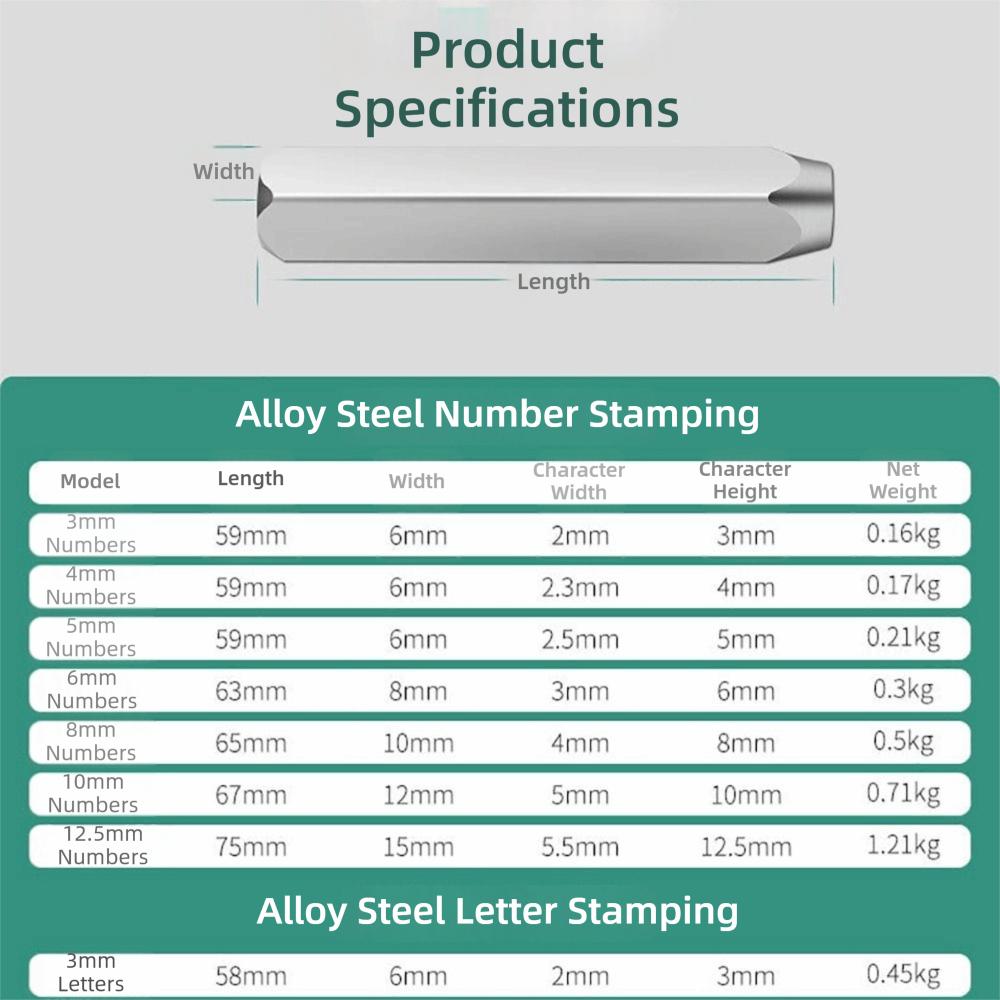 3-12.5 Mm Number Stamp With Plastic Case Metal Punch Stamping Tools Embossing Tools  Metal Working