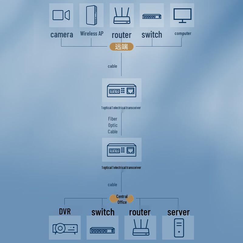 Zhongke Optoelectronics Telecom-Grade SC Fiber Optic Transceiver