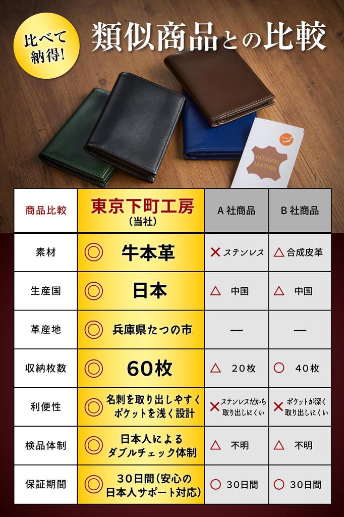 Shitamachi Business Card Holder for Genuine Leather Made in Easy to Use Domestic Kobe Beef Tatsuno Leather [Tokyo Kobo] Men, [Supreme Japan] Depth,