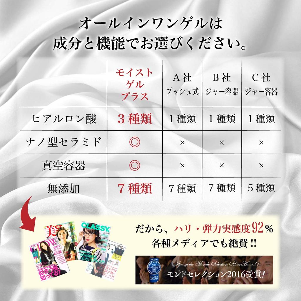 Lab Moist Gel Plus 100g Set inklusive Re-Derma All-in-one Gel Probe