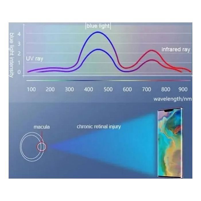 Film de protection - AILIKA - Samsung Galaxy S20 FE 5G - Anti-lumière bleue - Hydrogel - Résistant aux rayures