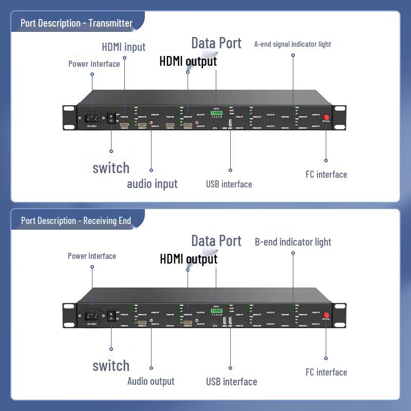 HDMI Fiber Optic Extender with Audio & USB