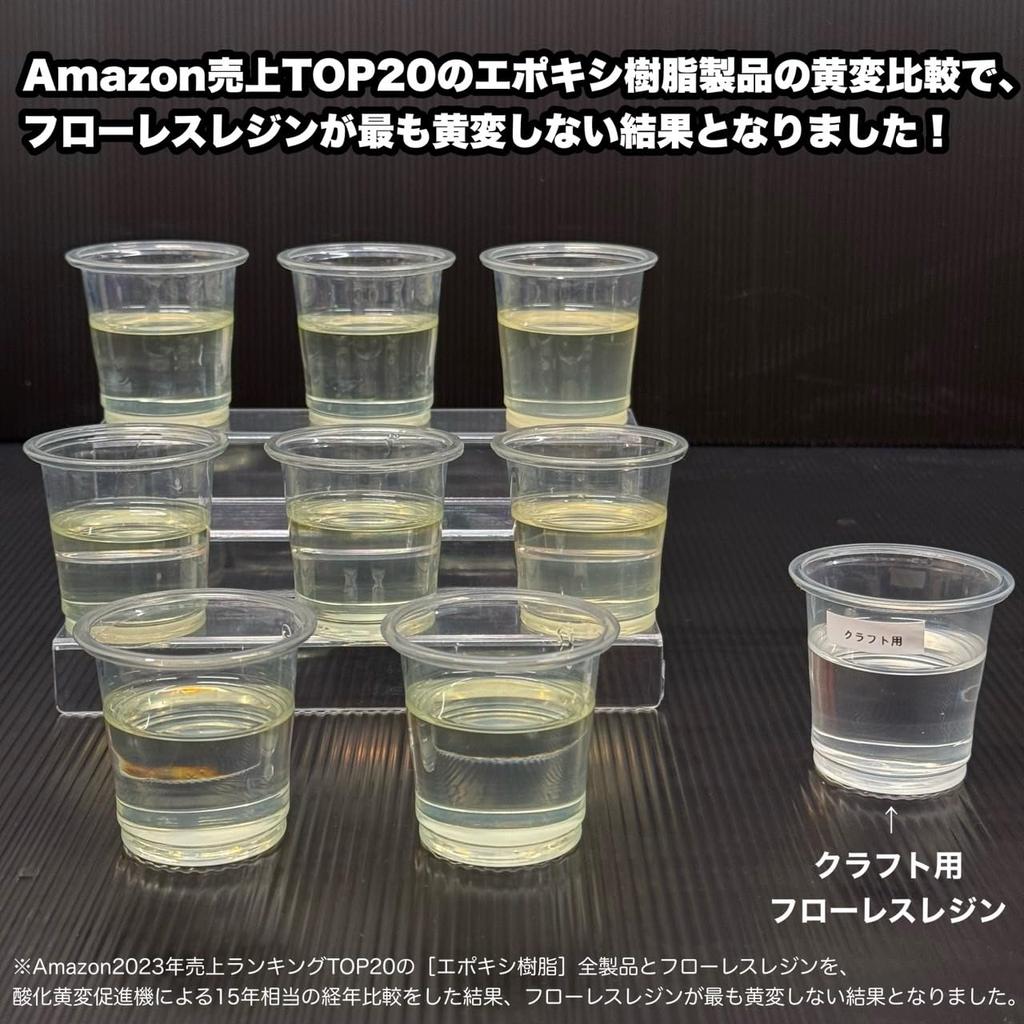 Flawless Resin for Low Viscosity Medium Speed Epoxy Resin for Epoxy Resin Crafts, + Curing, Three-dimensional Works, Two-component Resin, (4kg)