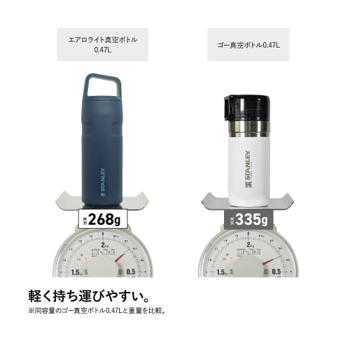 STANLEY Aerolite Vacuum Bottle, 0.47L, Navy, Insulated, Lightweight, Durable, Perfect for Outdoor Sports, Dishwasher Safe, Warranty Included (Authenti