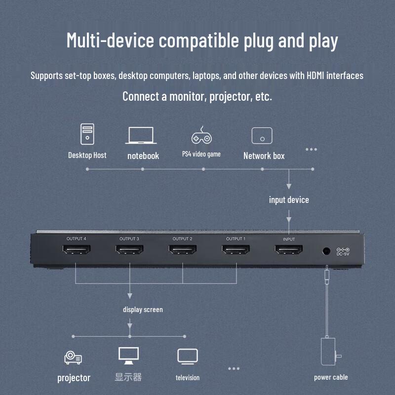 Ugreen 4K HDMI 2.0 1x4 Splitter