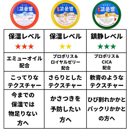 [Authentic Korean Product] [Domestic Shipping] Kounbal Cream Heel Cream with CICA Cica & Propolis, 100g, Kounbal, Kounpal Exfoliating Care [Registered