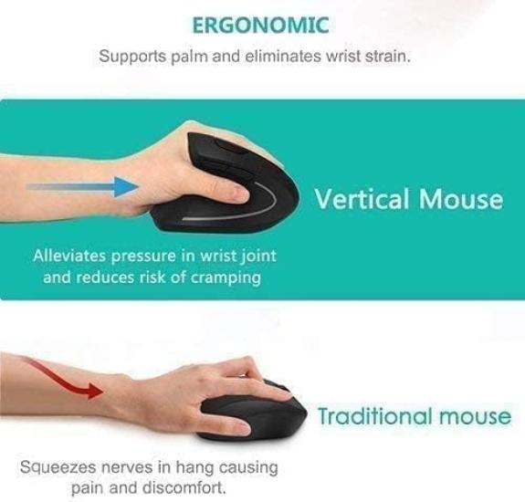 BeWishes Ergonomic Left-Handed Mouse, 2.4G Left-Handed Wireless Vertical Mouse with 3 Adjustable DPI (80012001600), Especially for Left-Handed People