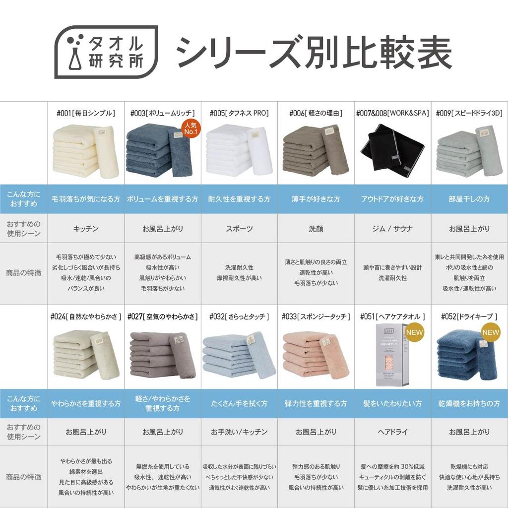 Towel Laboratory Bath Dark Set of and JapanTechnology [DryKeep] #052 Towels, Gray, 4, Dryer-Safe, Thick, Long-Lasting, Durable, Textured, 100% Cotton,