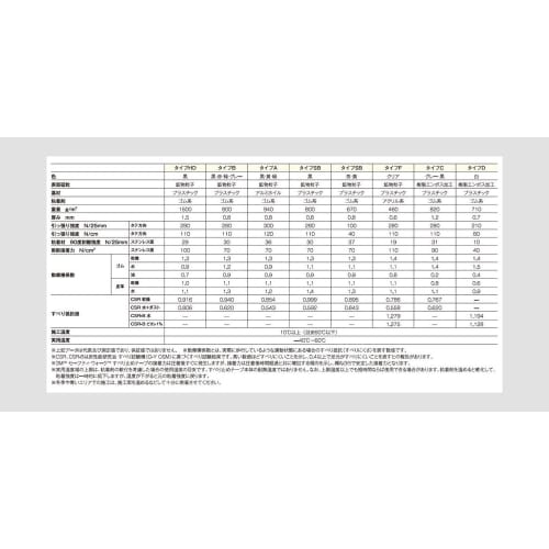 3M Safety Walk Anti-Slip Tape Type A Black A BLA 150X18