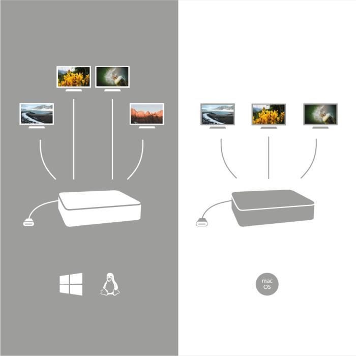 I-tec - USB-C dokkingstasjon for 4 skjermer -