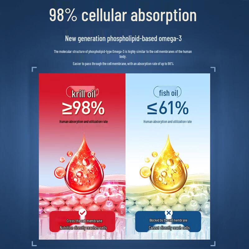 HIIYAA Antarctic Krill Oil 90 Capsules
