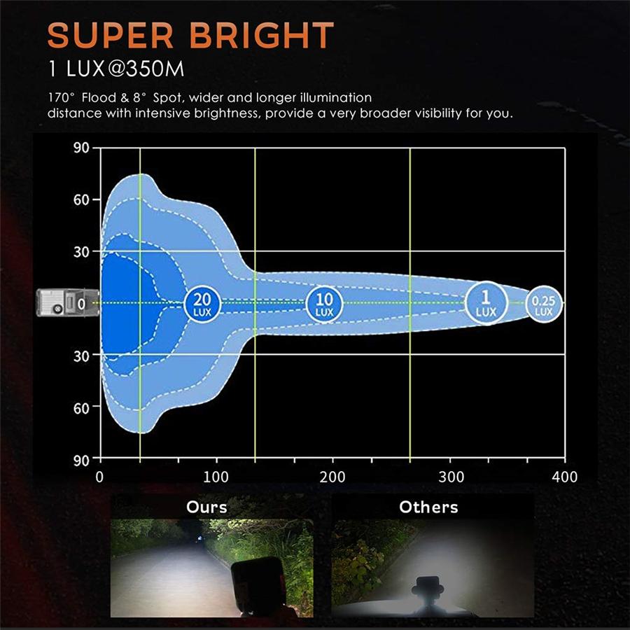 

400W 6000K 40000LM LED Bar Flood Spot Beam Offroad SUV Driving Fog Lamp