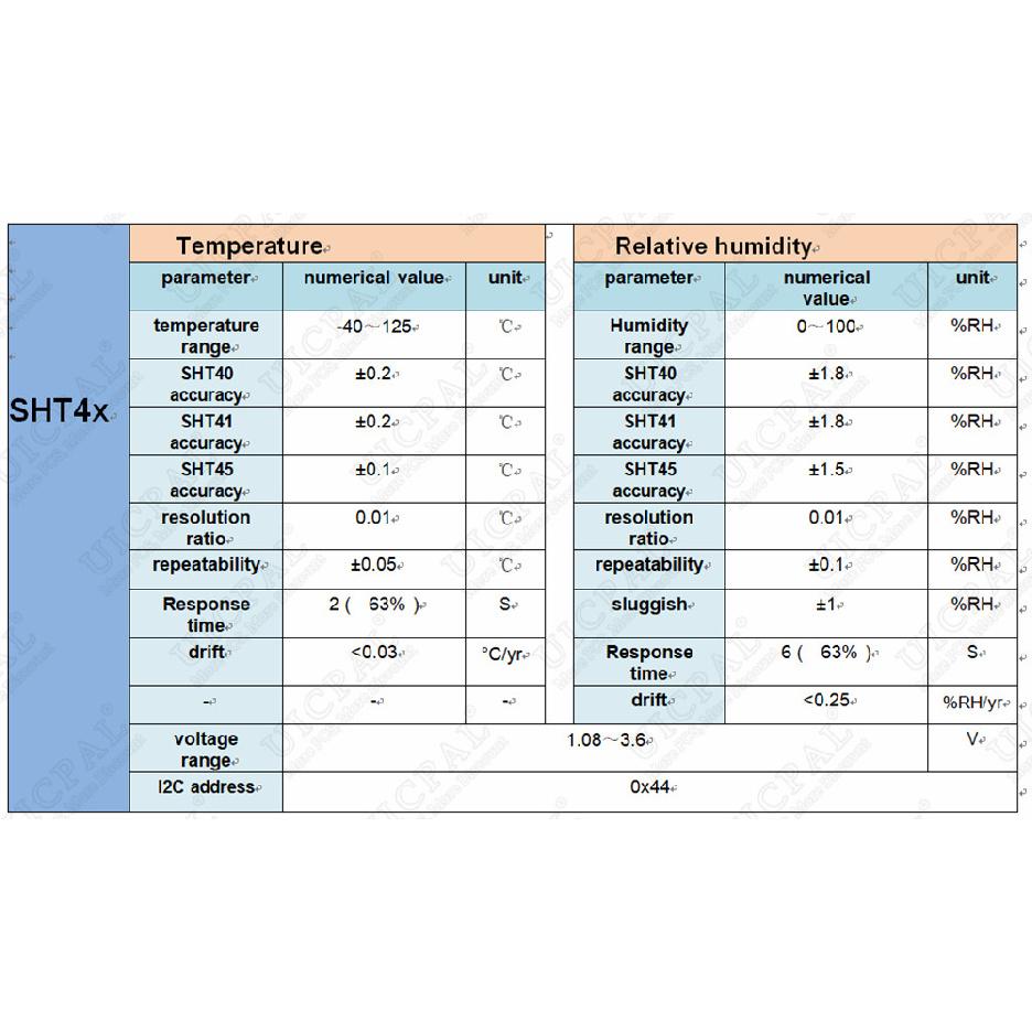 SHT40 SHTC3 SHT20 SHT30 Temperature Humidity Sensor I2C Output Probe Cable Metal Head Digital Capacitance Sensors 1M Length Replacement Sensors2