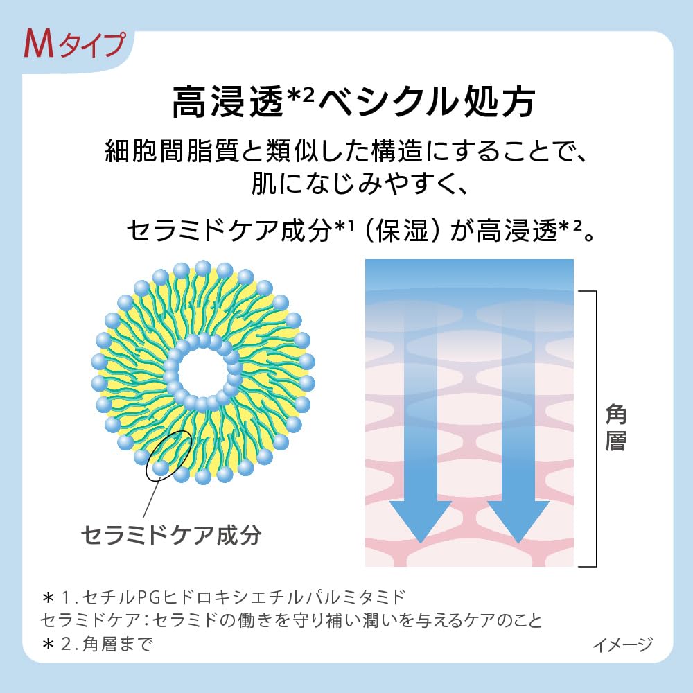 Est Serum In Emulsion M G. P. [Milk Lotion]