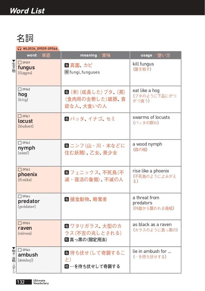 Revised Edition Ultimate English Vocabulary Vol. 4: 3,000 Super Advanced Words [New SVL Compatible] [Downloadable Audio] (Ultimate Series)