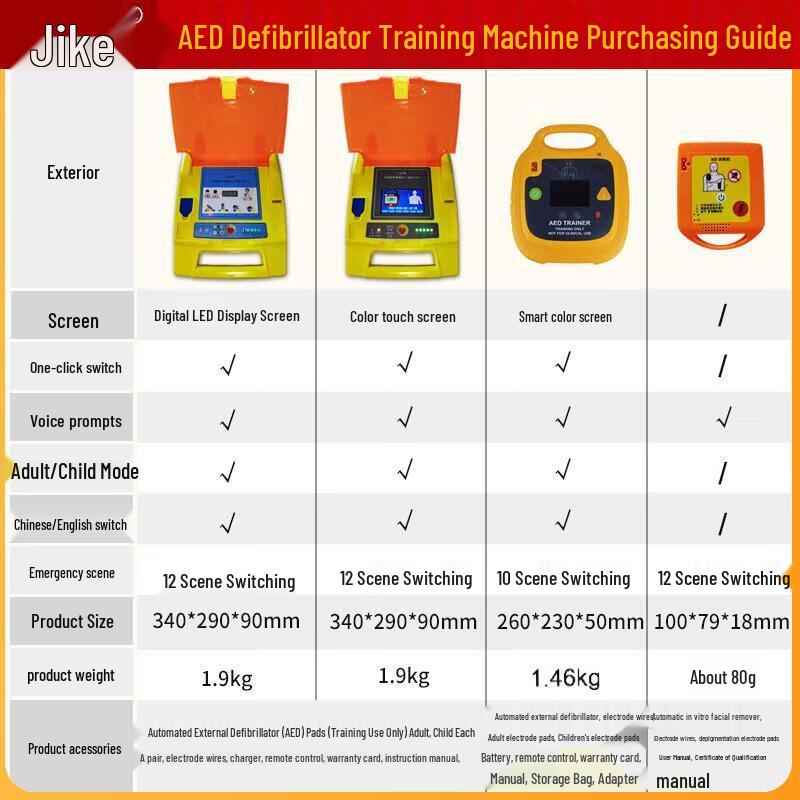 AED and CPR Training Manikin