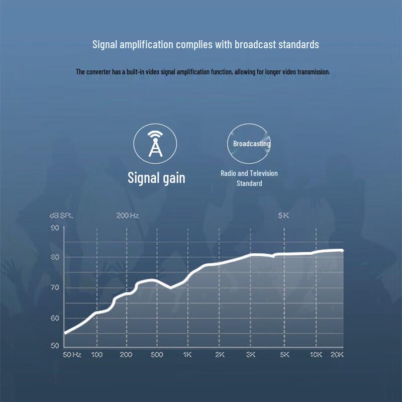 TCHD Video SDI HDMI to Multi HD Video Converter