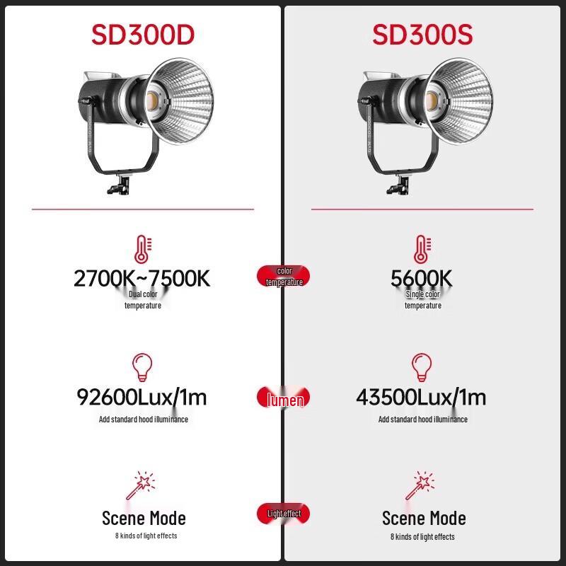 GVM SD-300D 300W LED Video Light Kit