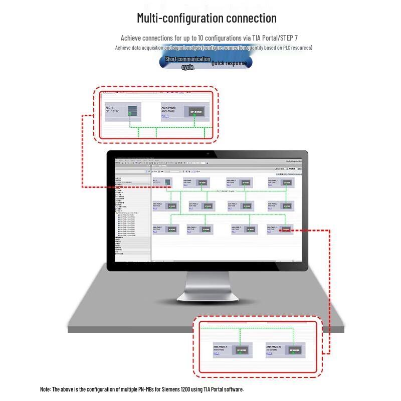 AIMOSUN Industrial Protocol Converters