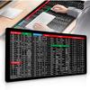 Accesorii pentru calculatoare – Mouse pad-uri și suporturi mână