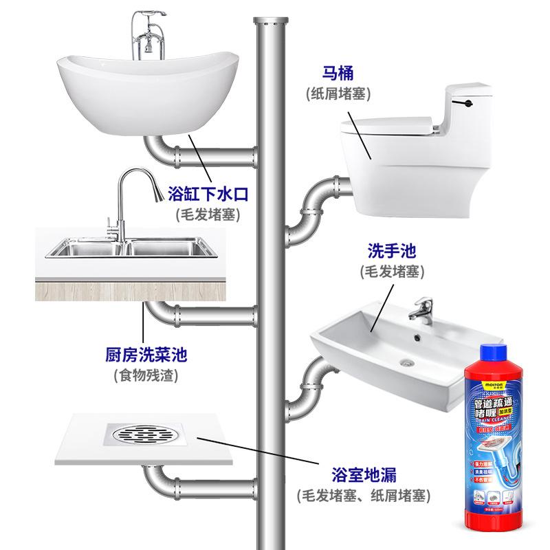 Powerful sewer unclogging agent, toilet clogging deodorizer, powerful dissolves kitchen grease and floor drain pipes