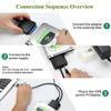 USB 3.0 to SATA Adapter Cable for 3.5/2.5 Inch SSD HDD SATA III Hard Drive Disk Converter Support UASP with 12V/2A Power Adapter