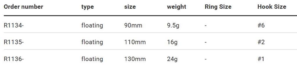 Yo Zuri Crystal Minnow DD 130 mm Schwimmender Köder R1136-HBGS (2431)