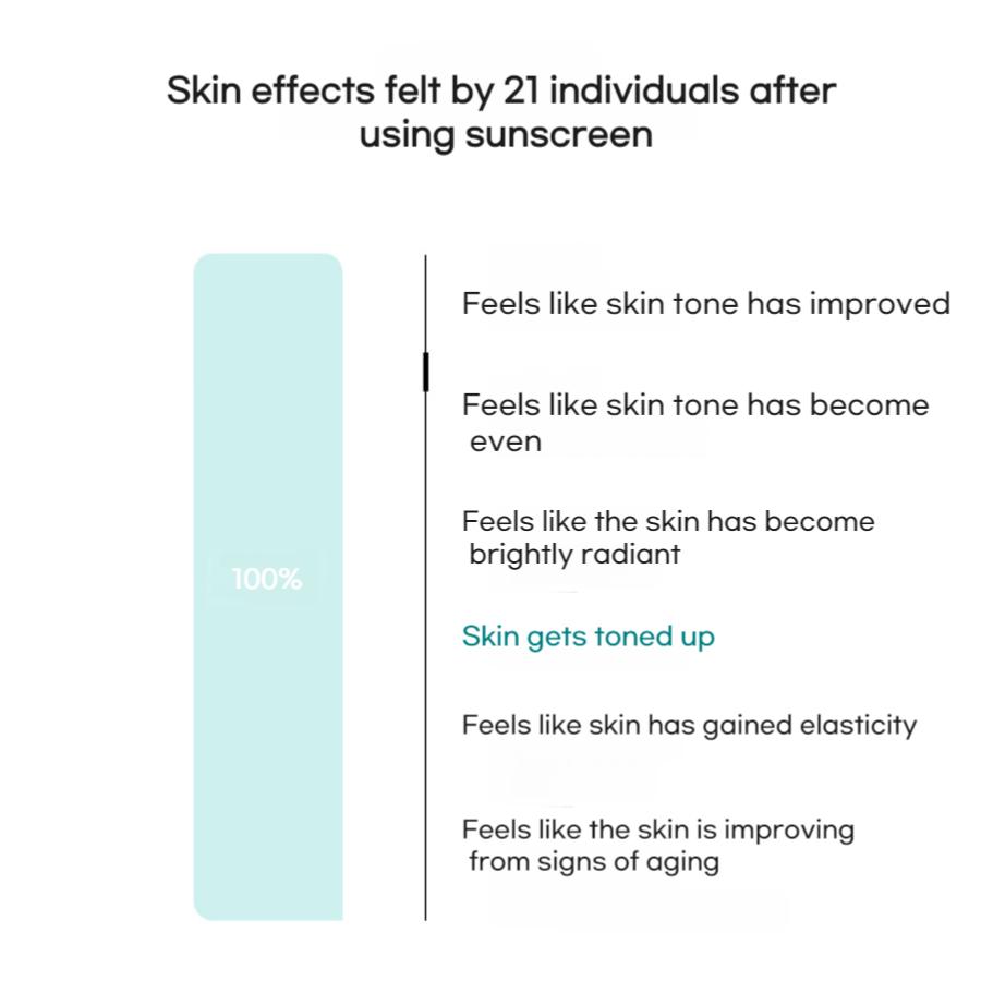 Rejuran Biome Healer Youth Formula Sunscreen SPF50+ PA++++ 50ml