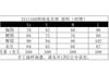 Women's Clothing, New Products In Spring and Summer, European and American Style Design Sense, Suspender, Poplin Splicing Dress, Short Skirt.