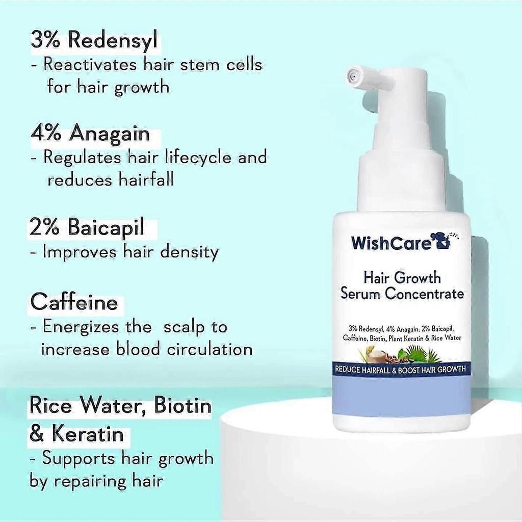WishCare Hair Growth Serum 30ml Concentrate for Men & Women, Promotes Hair Growth, Reduces Hair Loss, Strengthens Roots, Nourishes Scalp