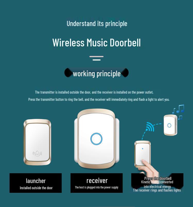 Kajia Si Wireless Waterproof Doorbell with Long-Range Wall Penetration and Flash Alert