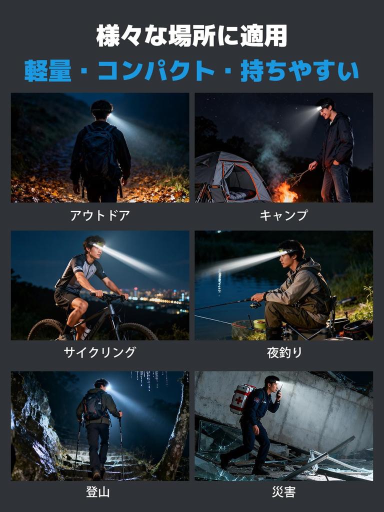 Smiling Shark Headlamp 6 COB Lights with Adjustable Focused Powerful LED Headlamp with 6 Lighting Motion Adjustable 8 Hours of Continuous IPX4